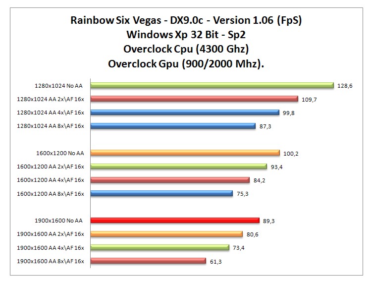 RainbowSix Vegas dx9 oc.jpg